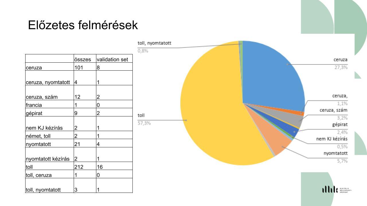 04_elozetes_felmeresek.jpg