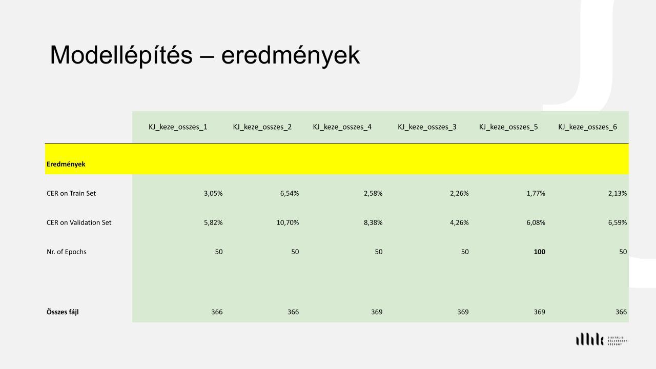 05_modellepiites_eredmenyek_cer.jpg