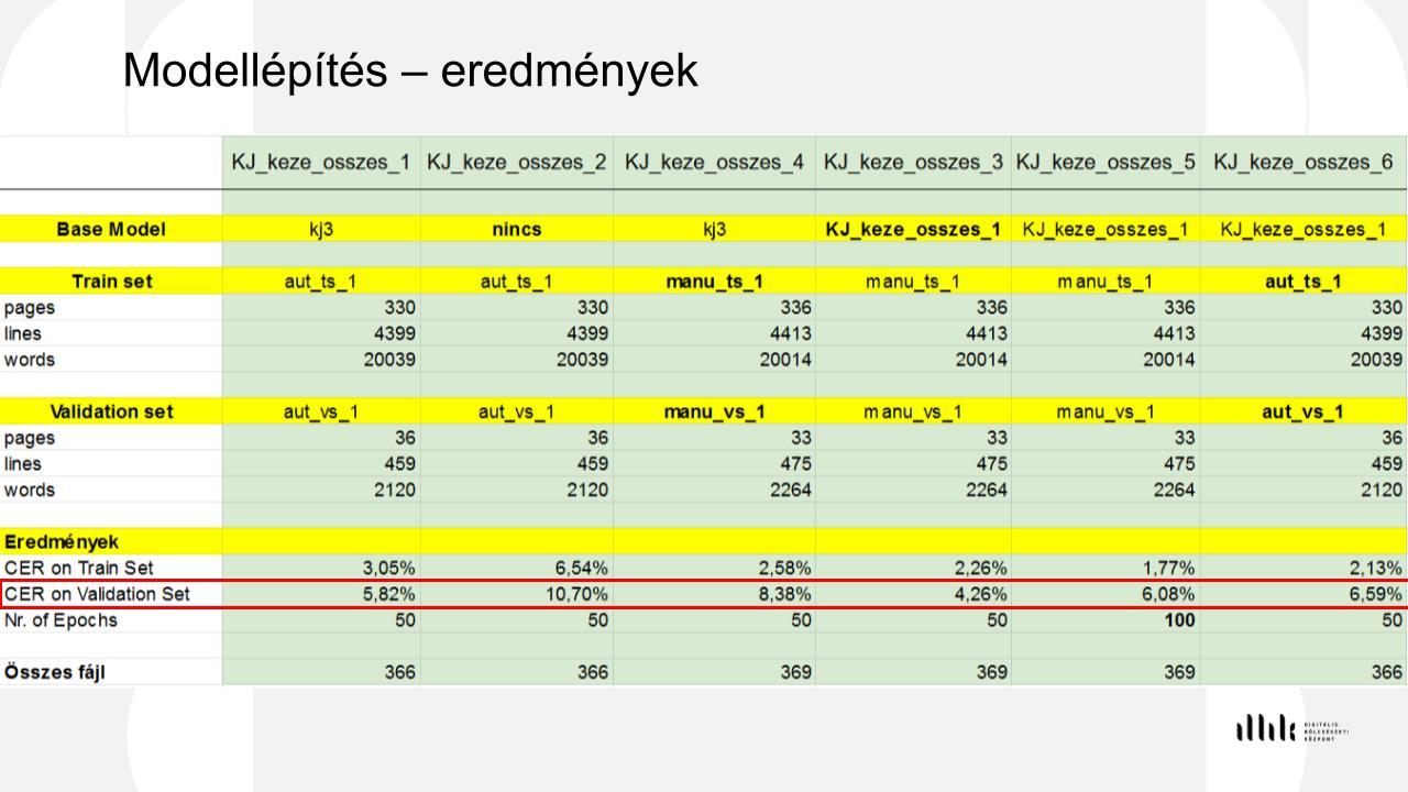 06_modellepiites_eredmenyek_ossz.jpg